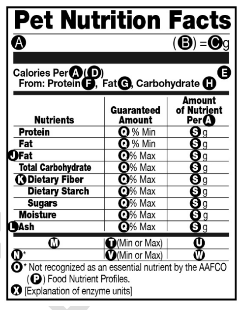 Rejoice Carbohydrate Disclosures Are Finally Coming to Pet Food KetoNatural Pet Foods